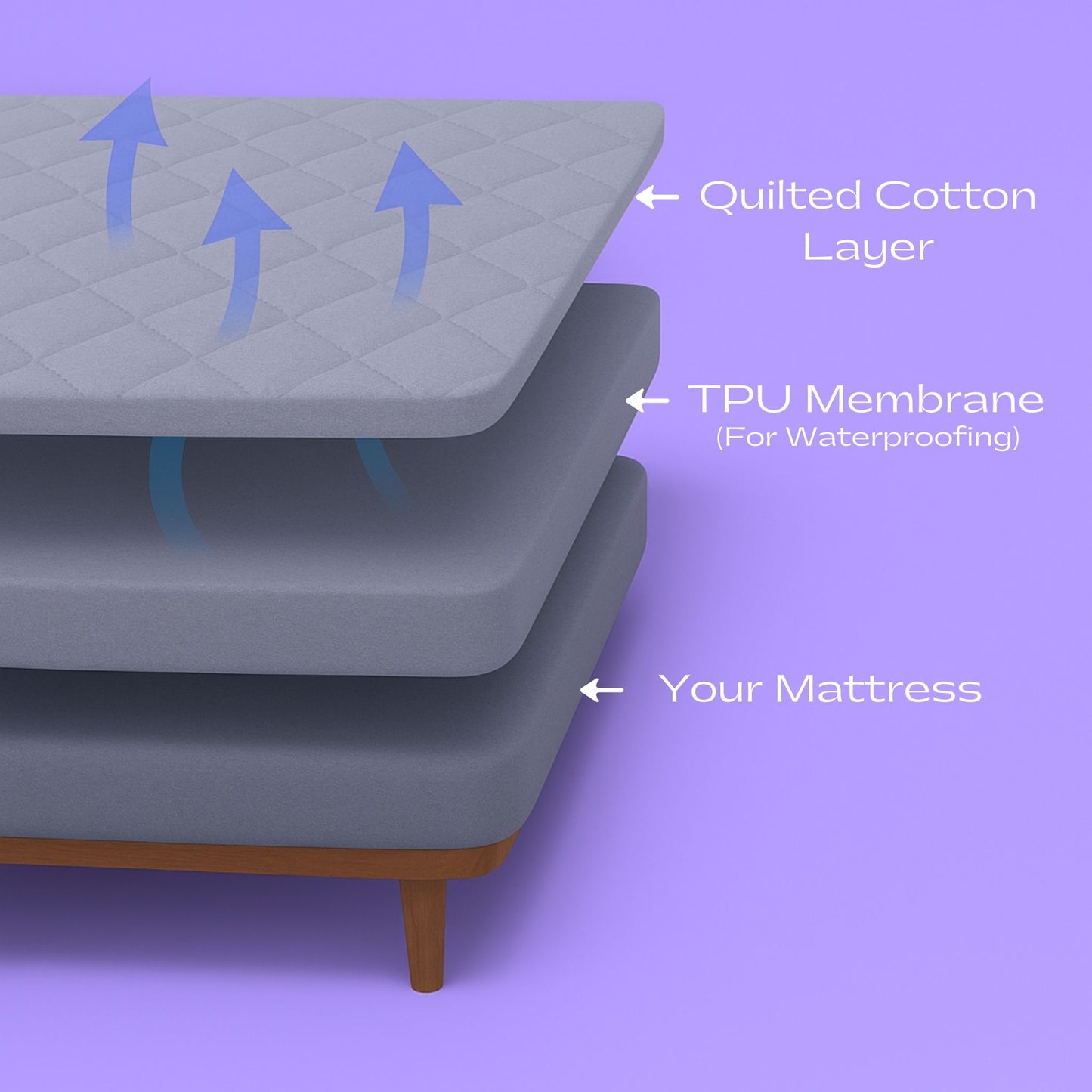 Luxur - Quilted Cotton Mattress Protector -  100% WaterProof