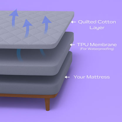 Luxur - Quilted Cotton Mattress Protector -  100% WaterProof