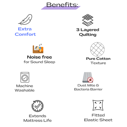 Luxur - Quilted Cotton Mattress Protector -  100% WaterProof